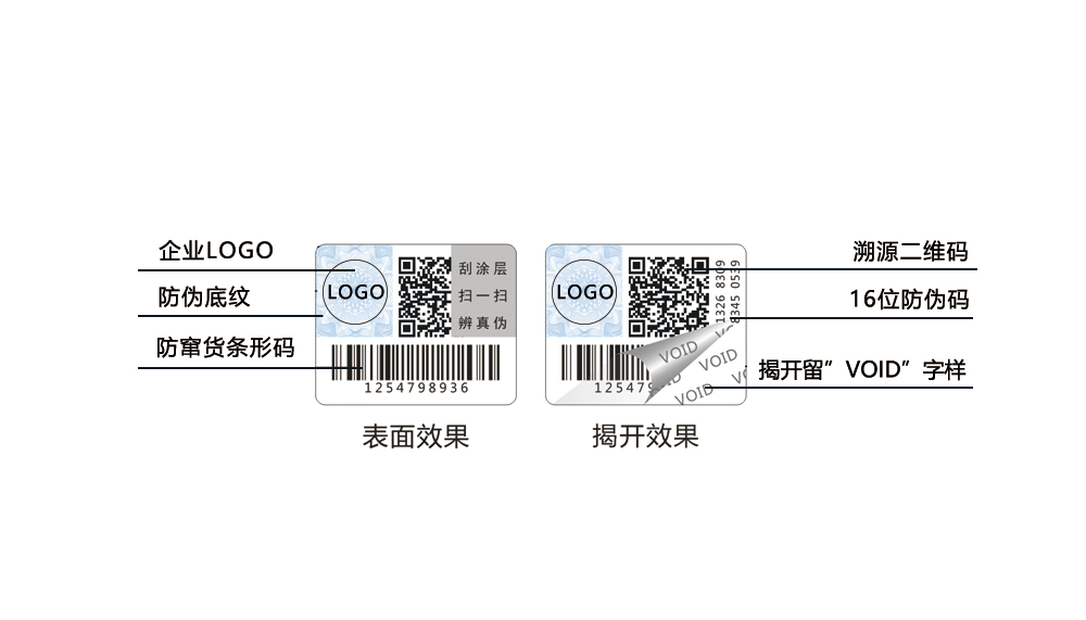 揭開留字防偽標簽，void